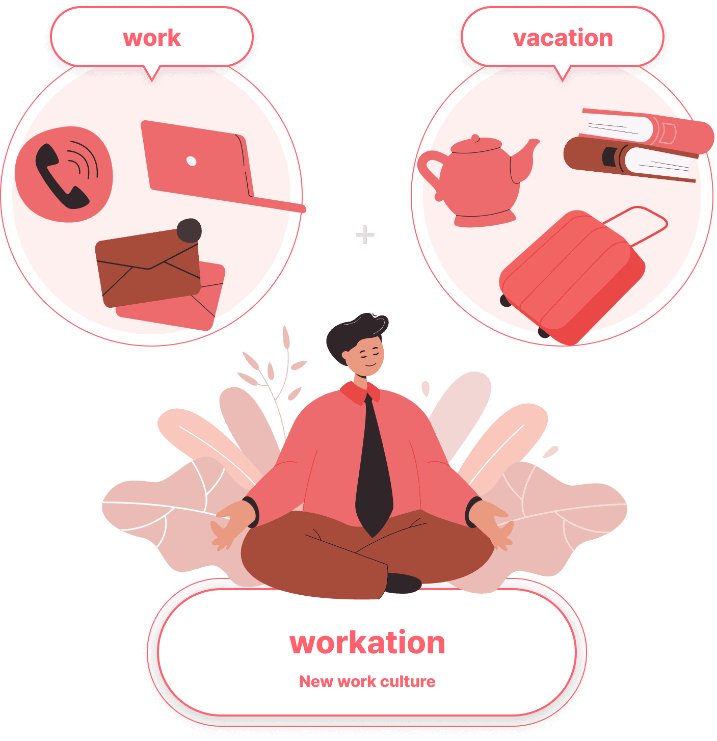 워케이션 이란, 워케이션은, about workation, workation